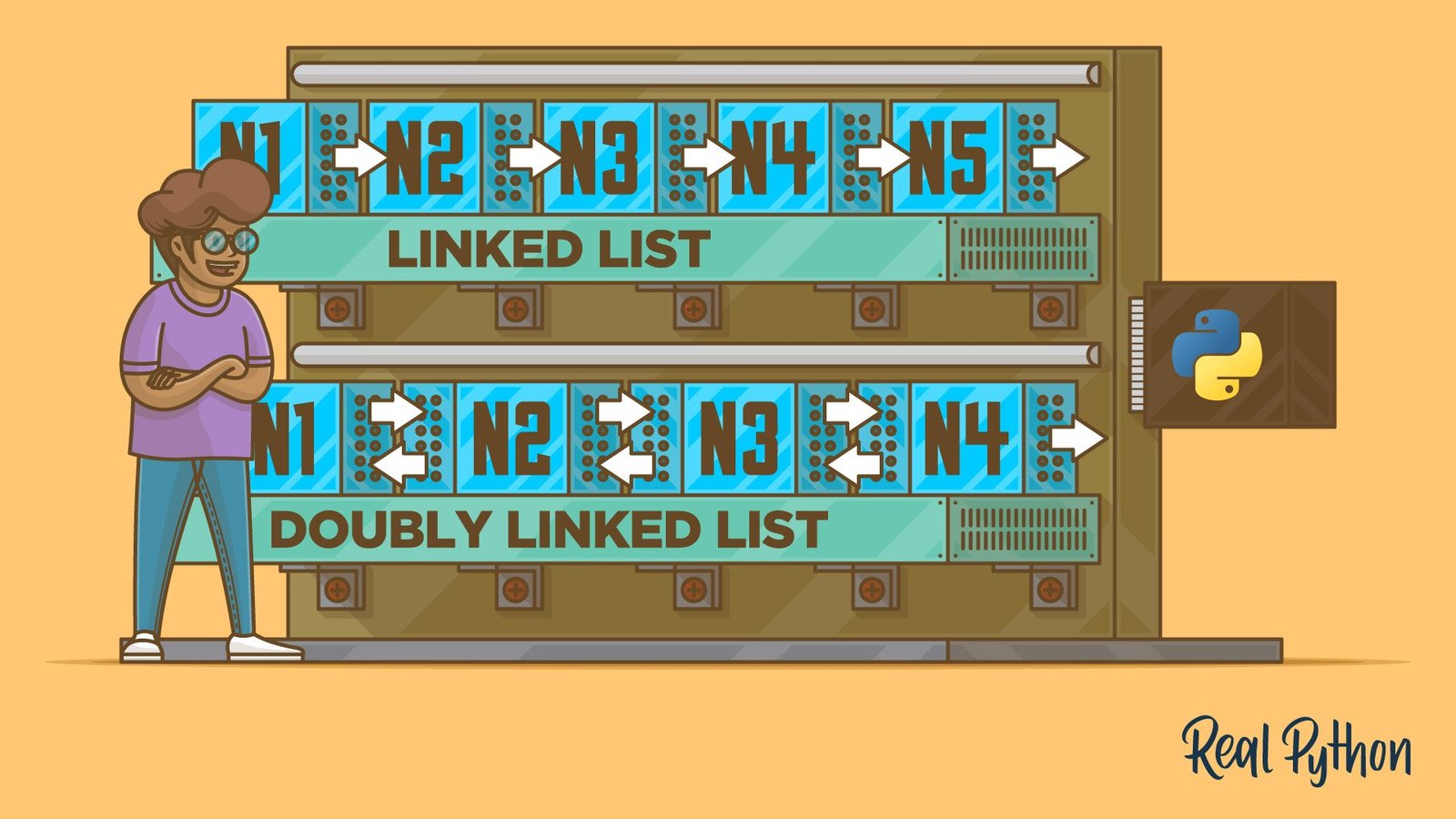 Building a Doublylinkedlist in Python - - Append Method